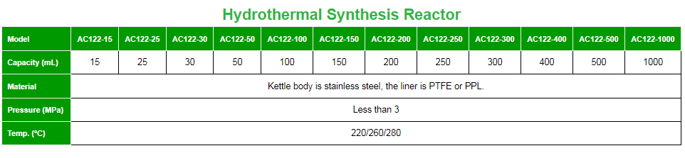 Teflon Lined Autoclave Specifications | Shaanxi Achieve chem-tech Teflon Lined Autoclave Specifications | Shaanxi Achieve chem-tech