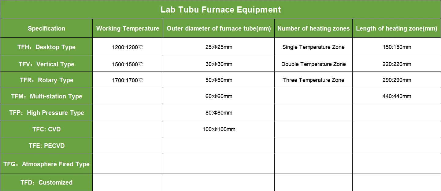 Tube Furnace Specifications | Shaanxi Achieve chem-tech Tube Furnace Specifications | Shaanxi Achieve chem-tech