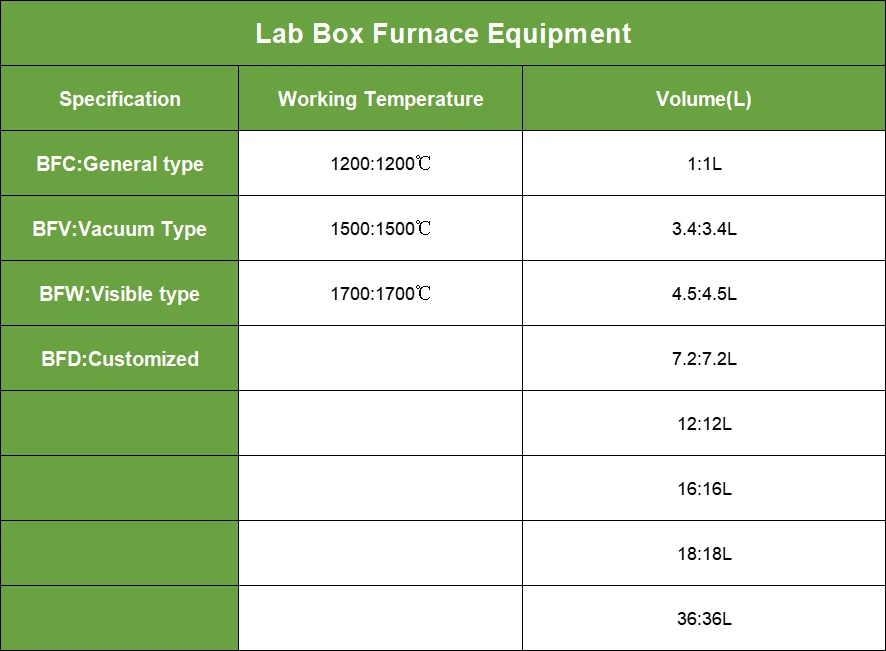 Tube Furnace Specifications | Shaanxi Achieve chem-tech Tube Furnace Specifications | Shaanxi Achieve chem-tech